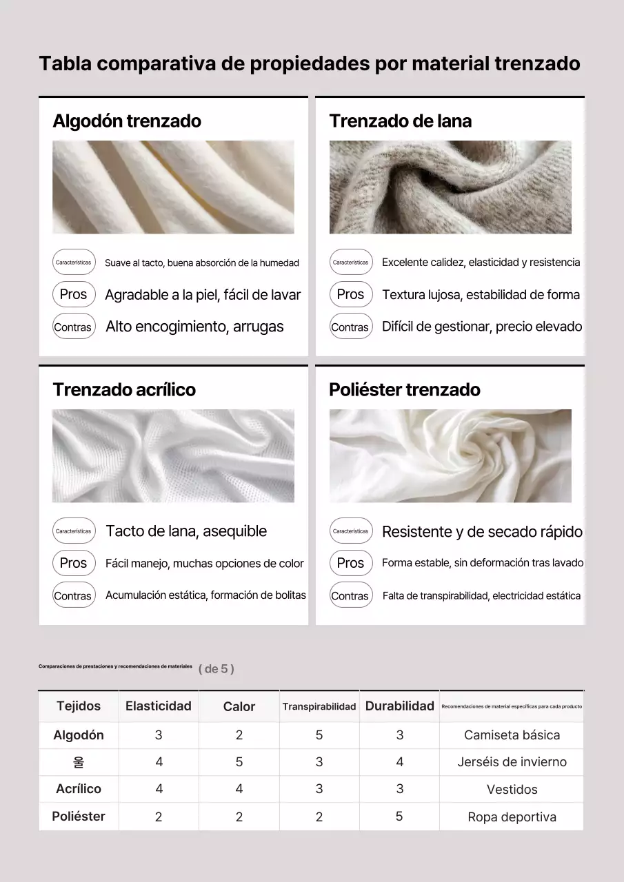 Instrucciones para la ropa gris ordenada