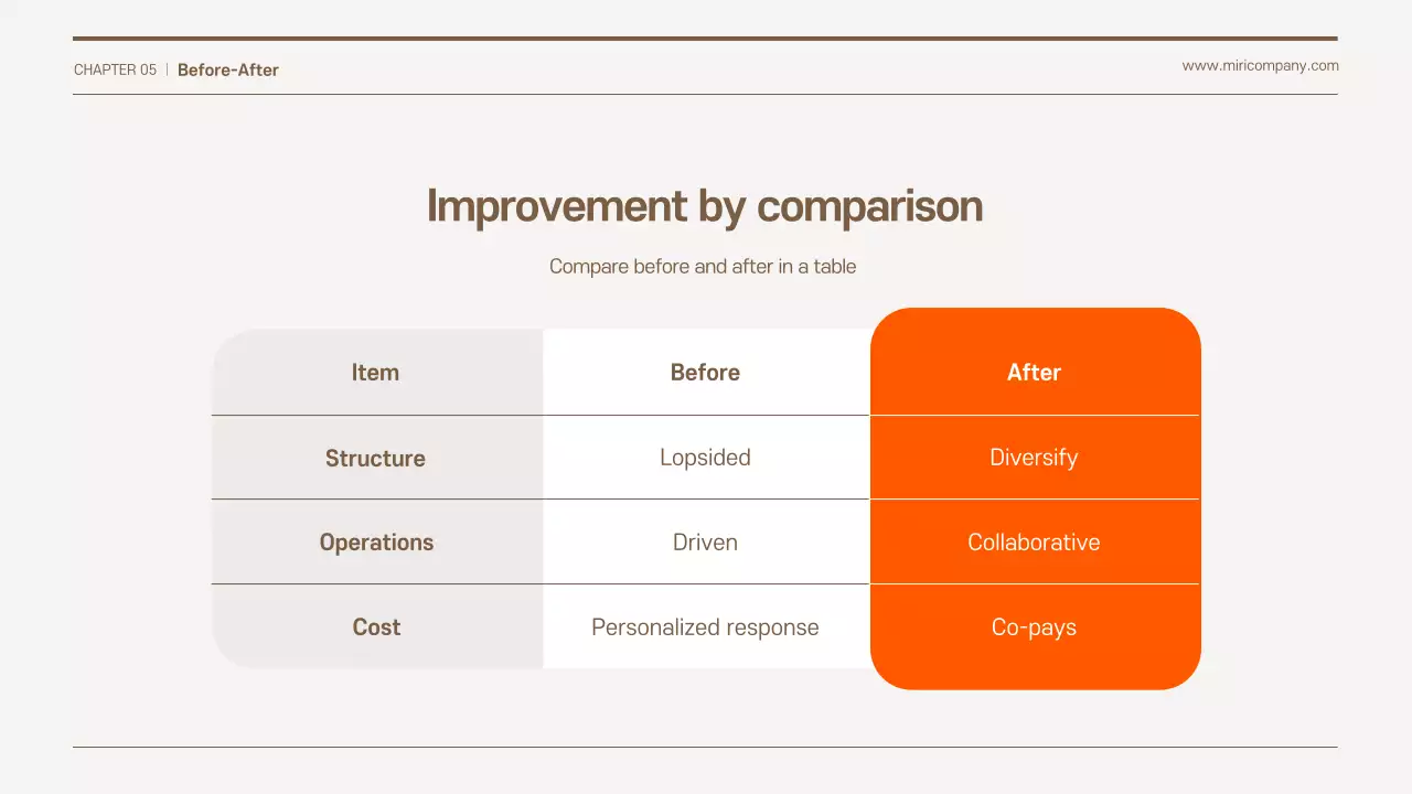Orange Simple Business Proposal Proposal