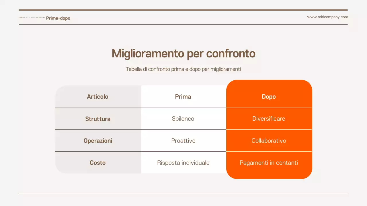 Proposta di business semplice arancione