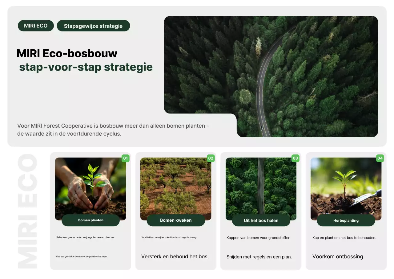 Campagne ter bescherming van het milieu, Groene Natuur