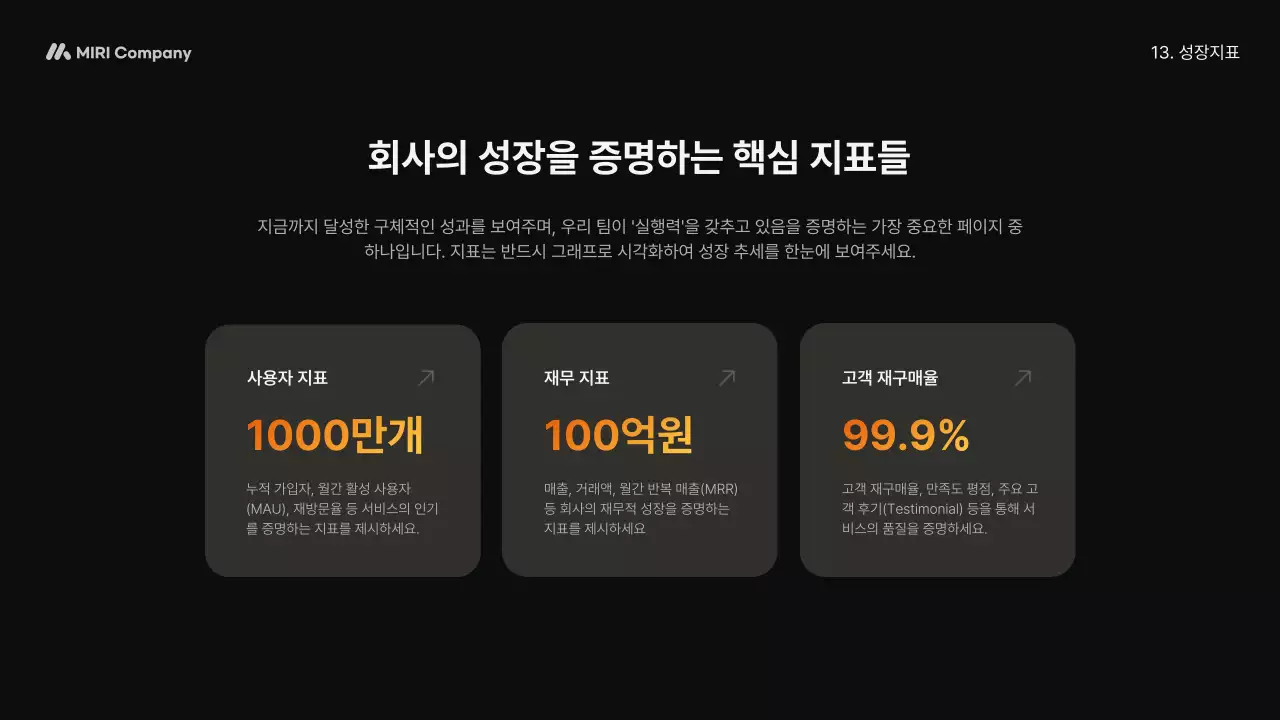 주황 모던 비즈니스 설명 IR