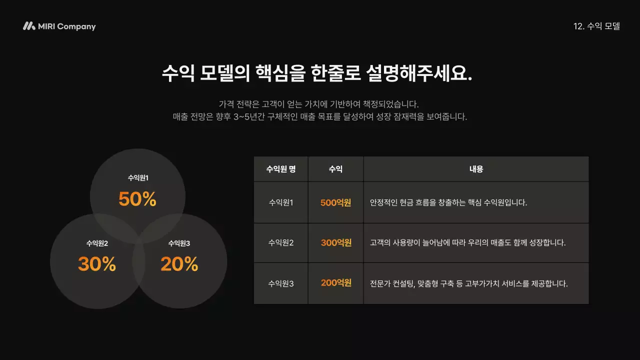 주황 모던 비즈니스 설명 IR
