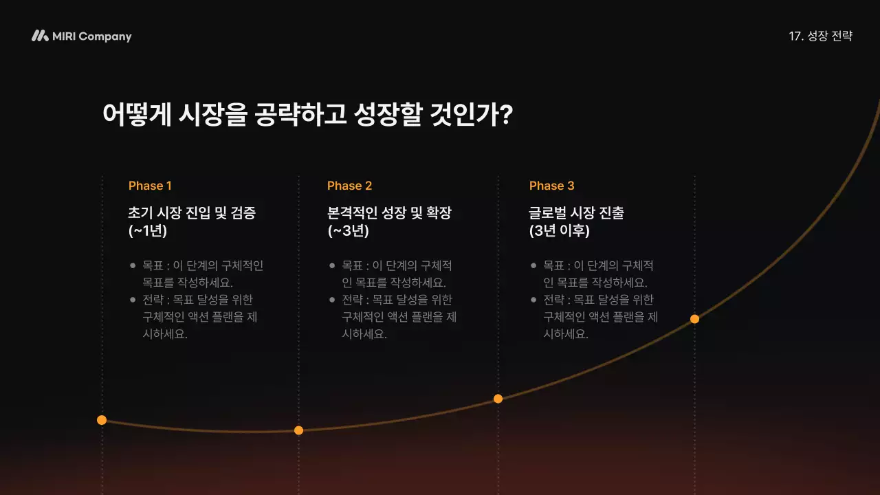 주황 모던 비즈니스 설명 IR