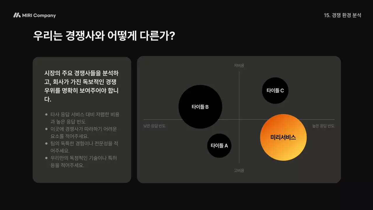 주황 모던 비즈니스 설명 IR