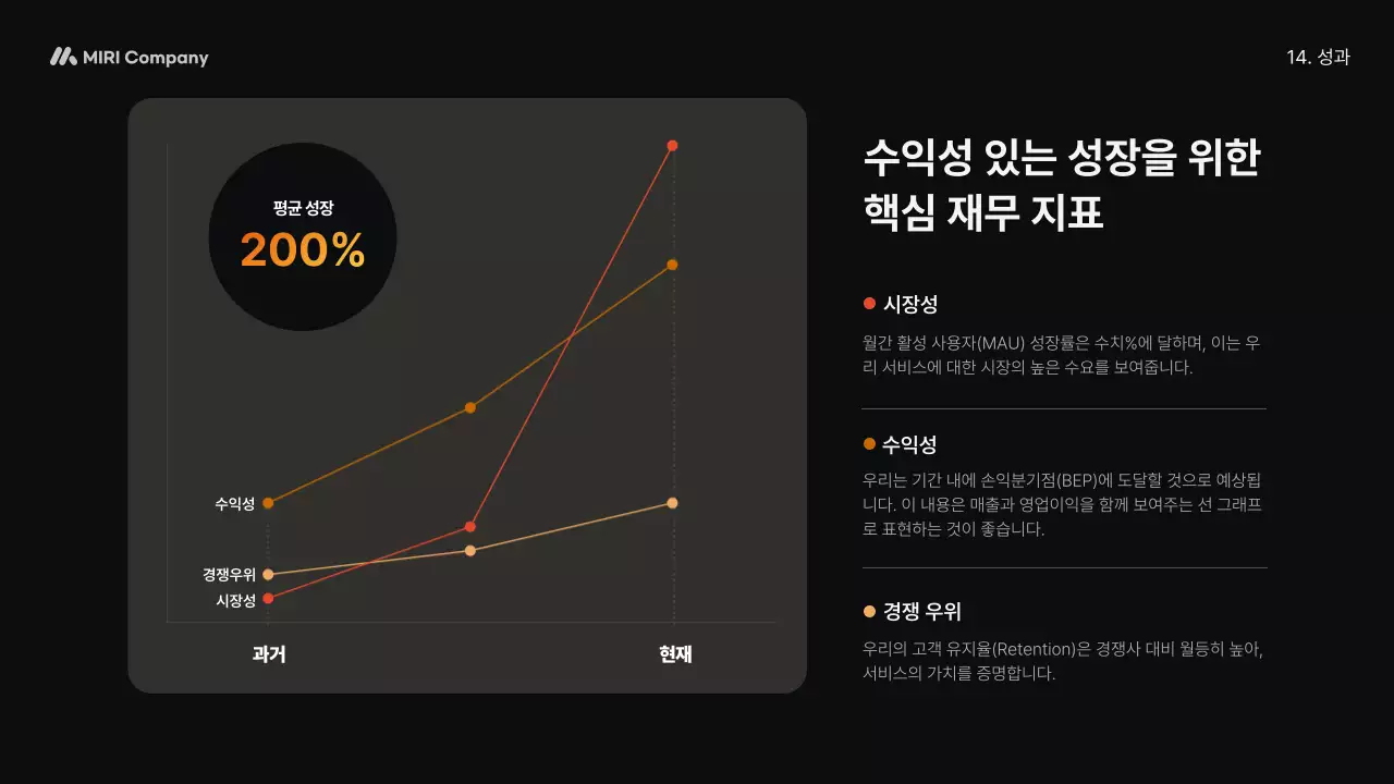 주황 모던 비즈니스 설명 IR