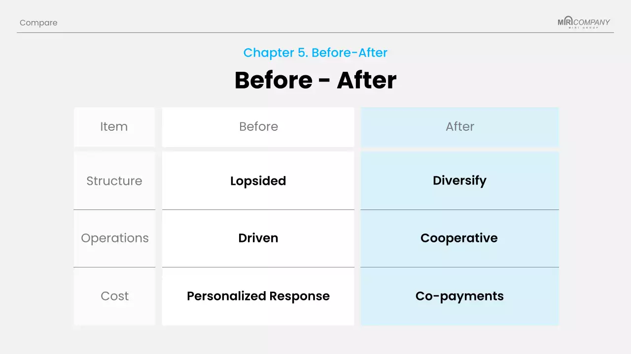 blue modern business presentation