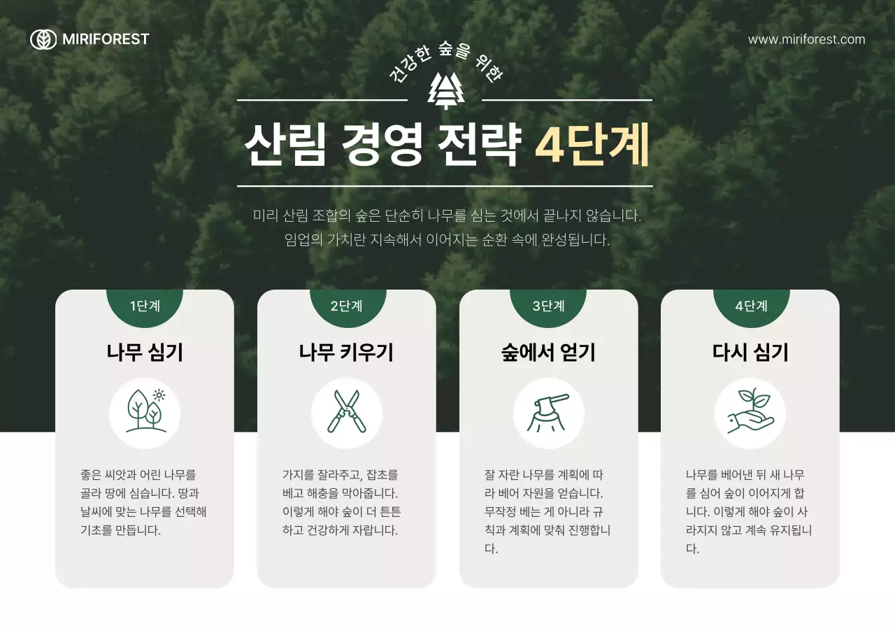 초록 심플 환경 보호 안내