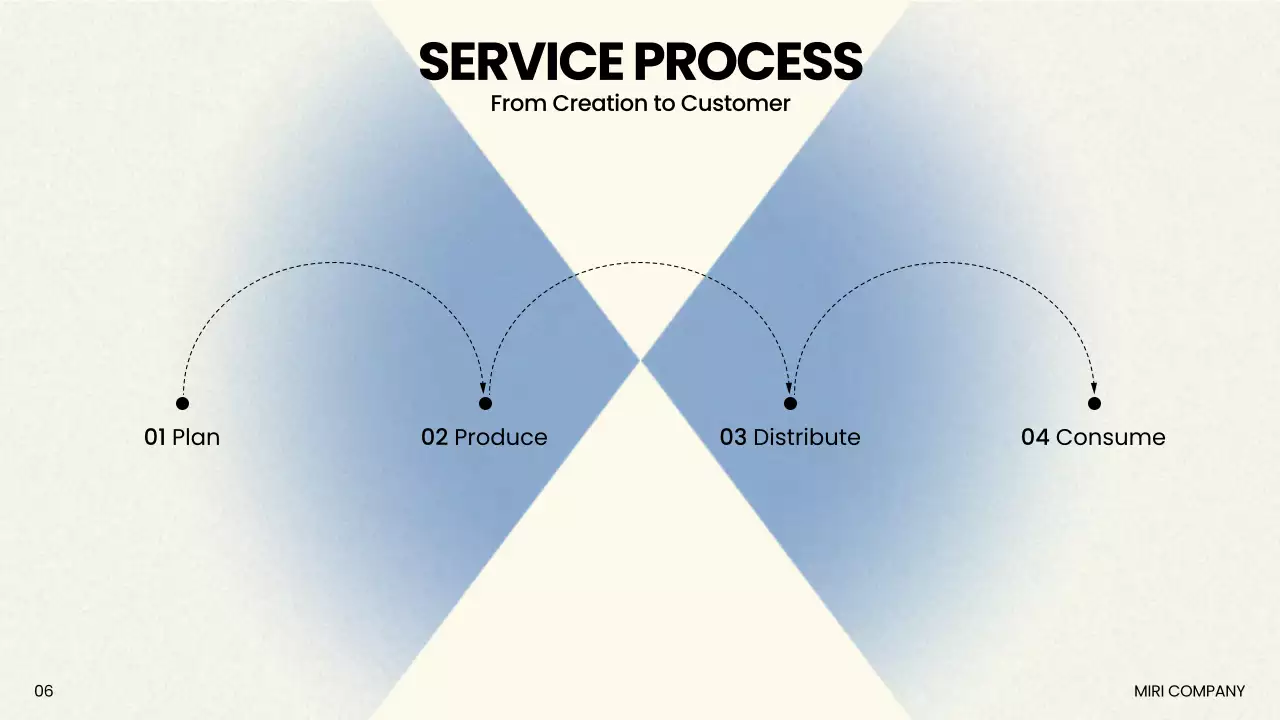 Beige Modern Marketing Presentation