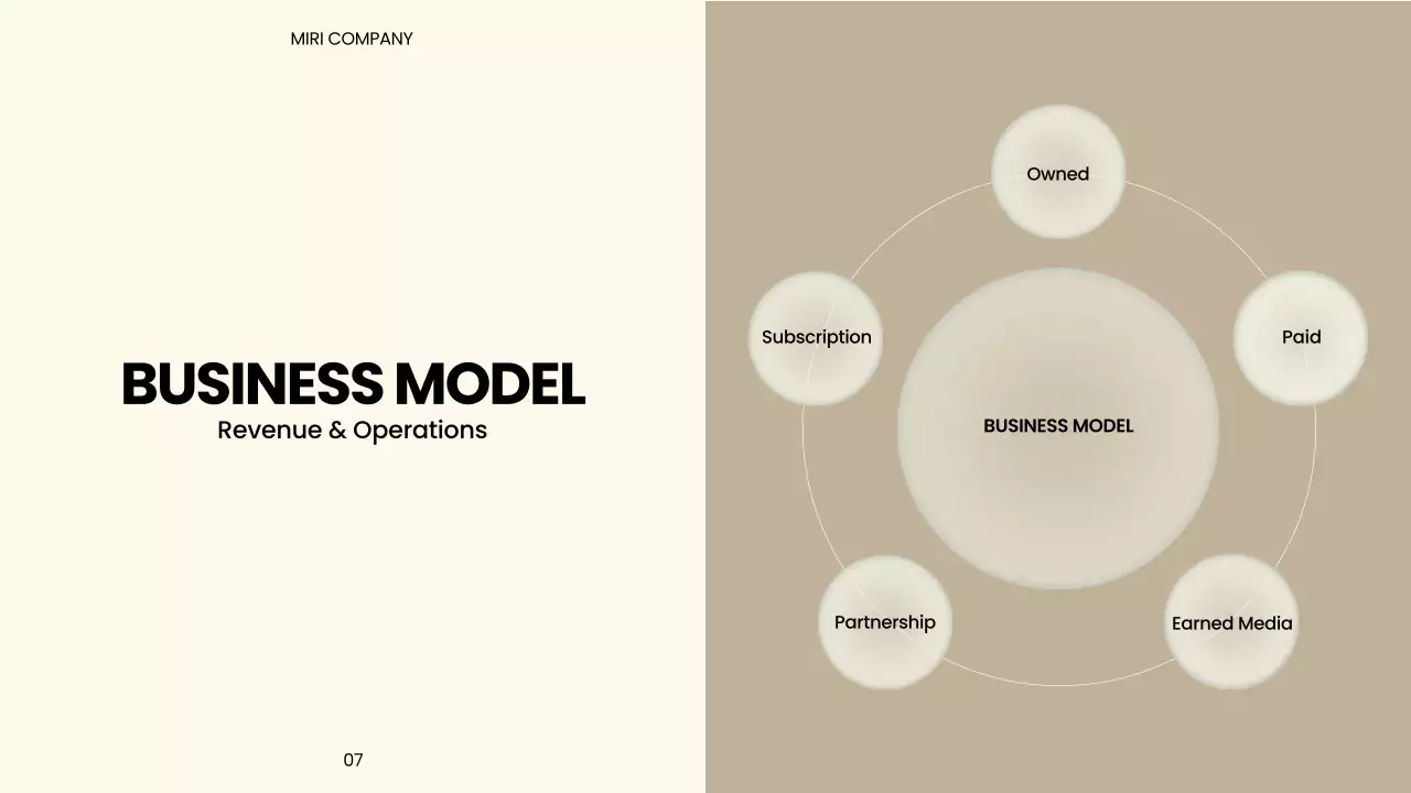 Beige Modern Marketing Presentation