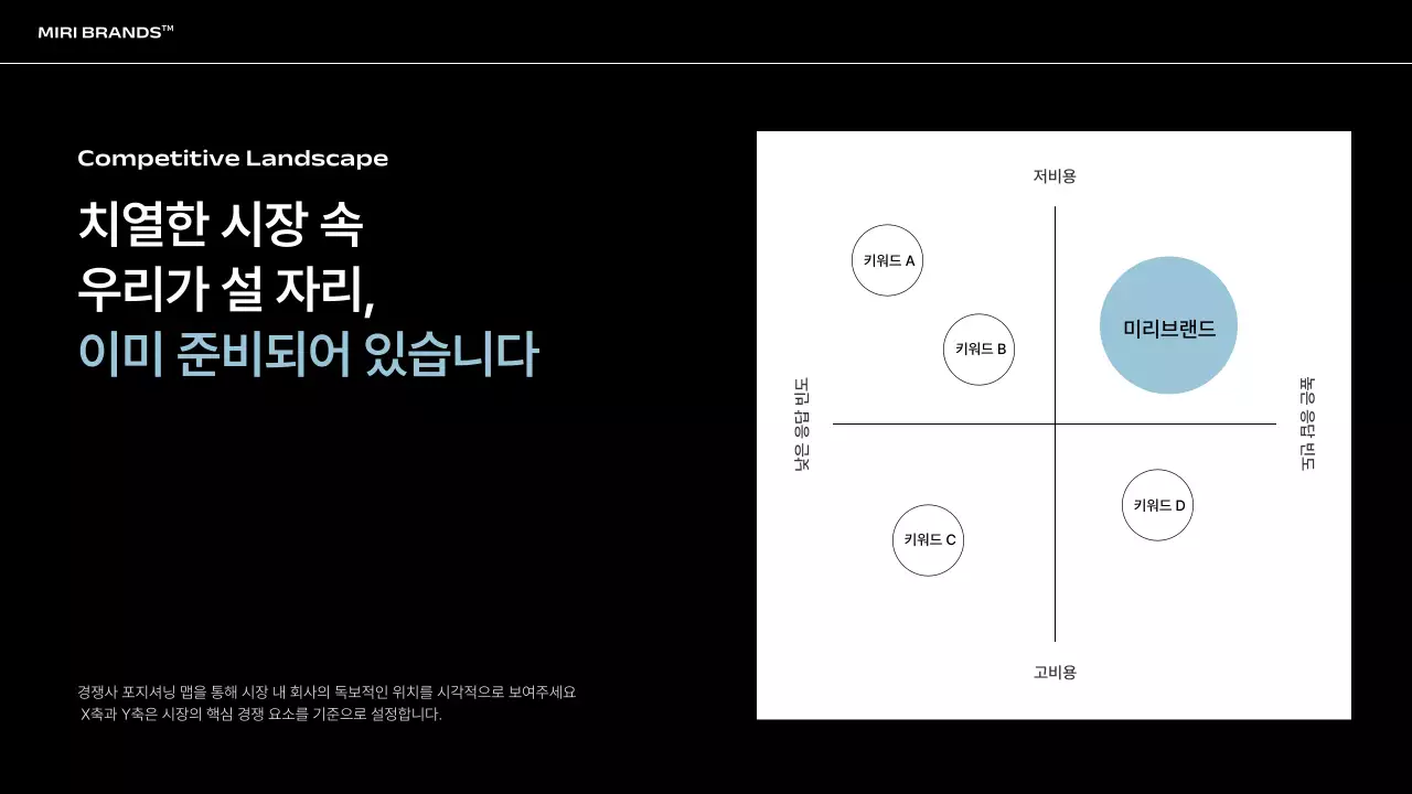 하늘색 모던 템플릿 안내 IR