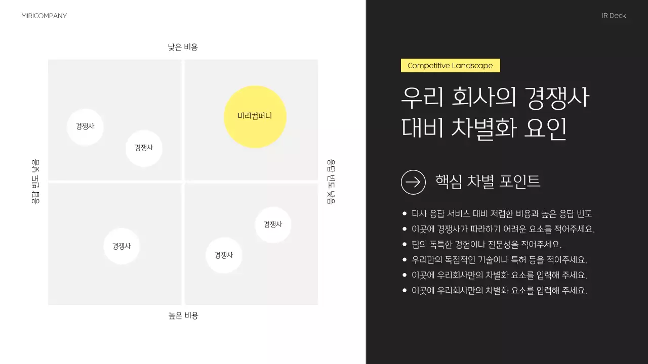 노랑 모던 비즈니스 설명서 IR