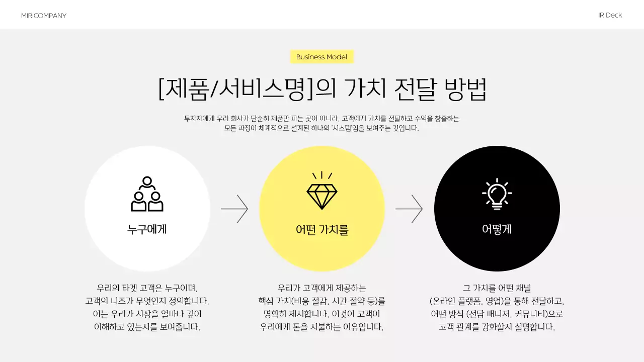 노랑 모던 비즈니스 설명서 IR