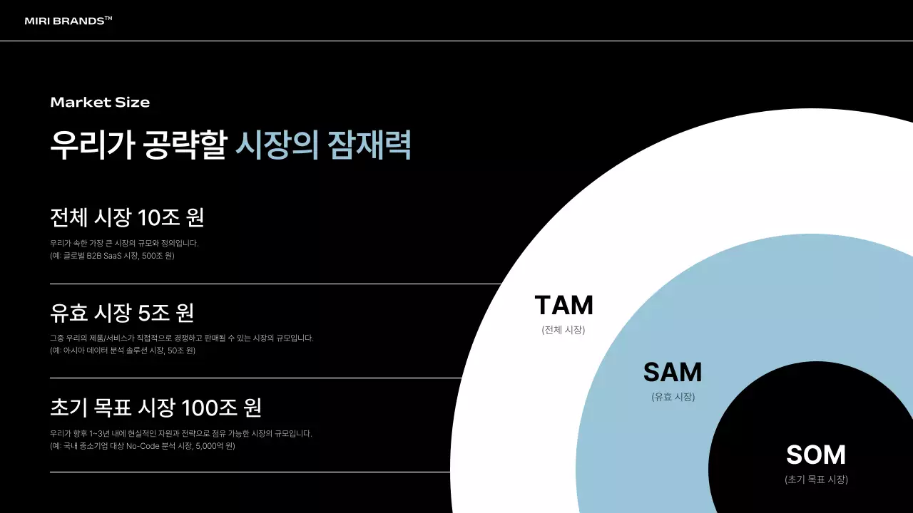 하늘색 모던 템플릿 안내 IR