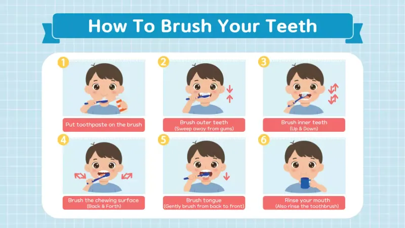 Sky-blue cute educational material on how to brush teeth