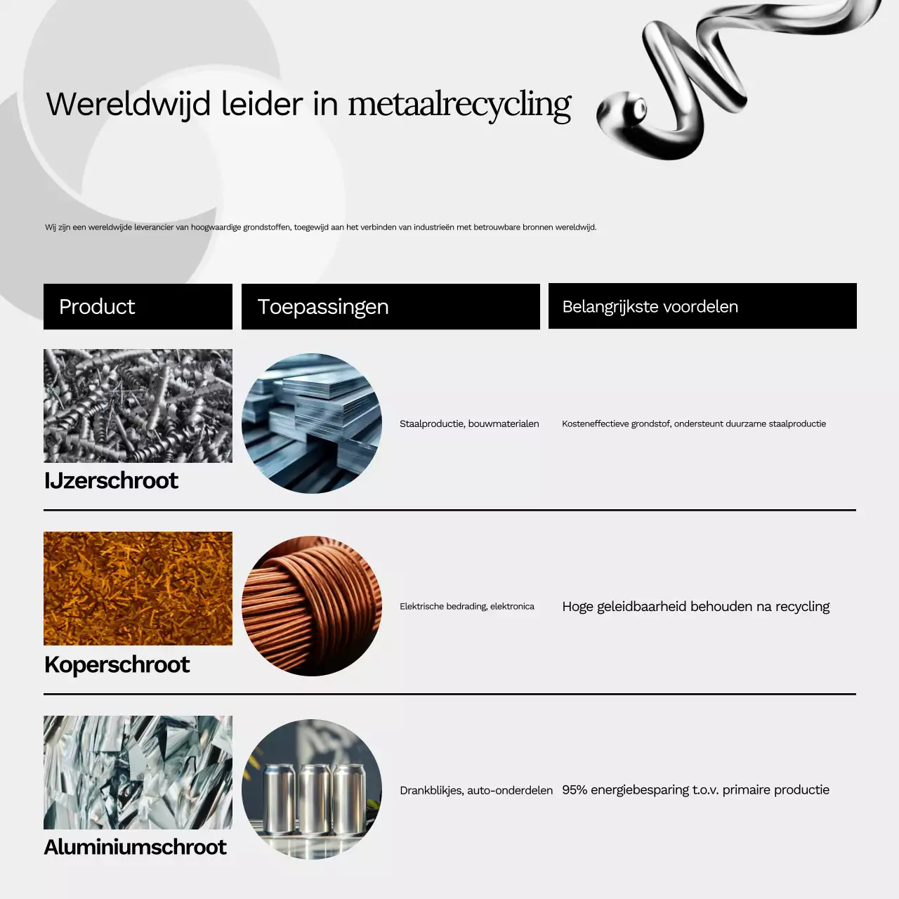 Informatie over Gray Modern Metal Recycling
