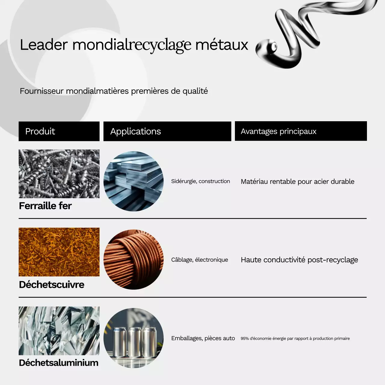 Informations sur le recyclage des métaux modernes gris