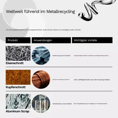 Informationen zum Recycling von Gray Modern Metal