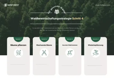 Green Simple Umweltschutzleitfaden