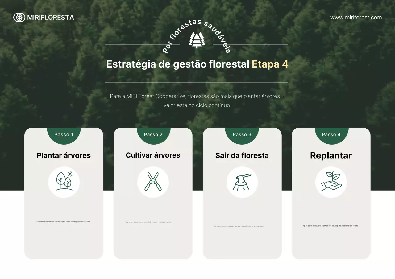 Guia de Proteção Ambiental Green Simple