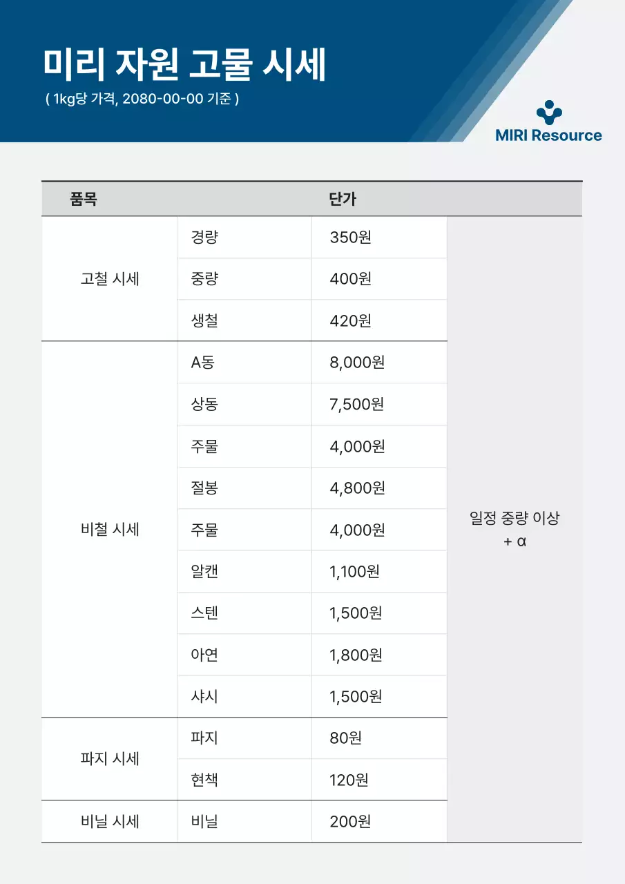 파랑 깔끔 가격표 정보 전달