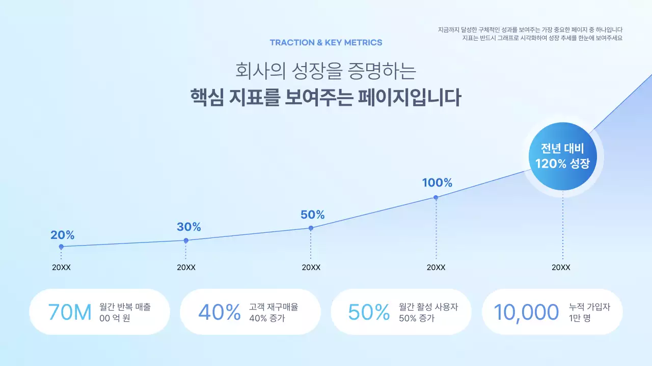 하늘색 모던 투자 보고서 IR