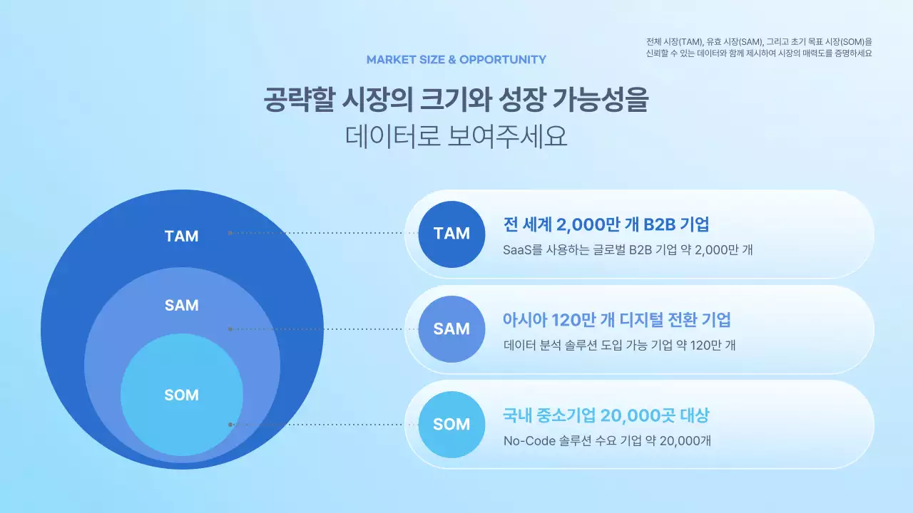 하늘색 모던 투자 보고서 IR