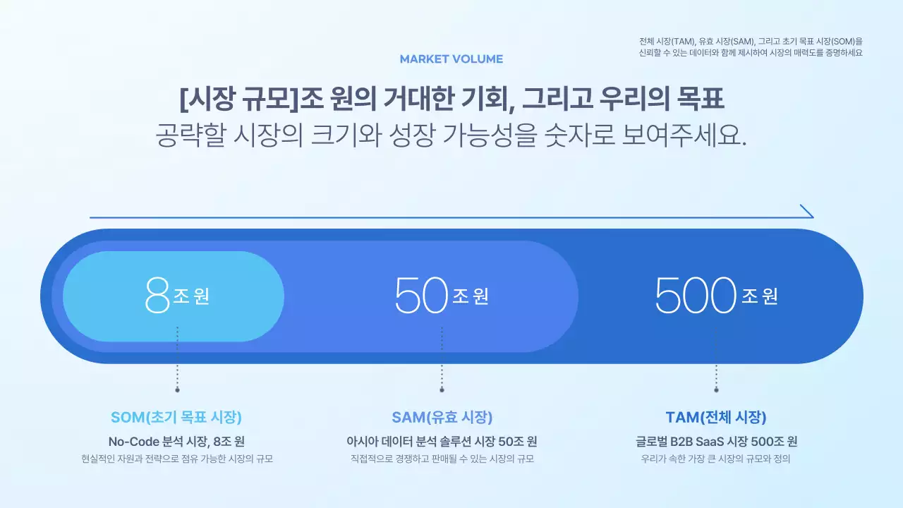 하늘색 모던 투자 보고서 IR