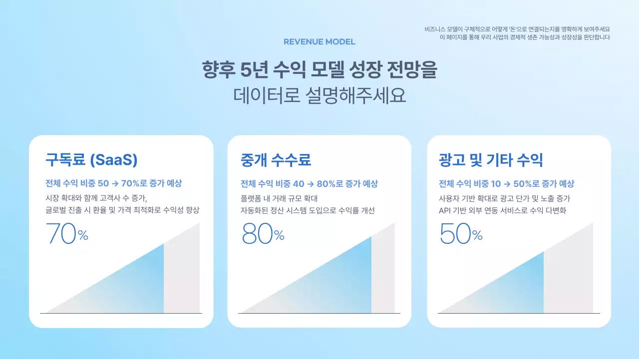 하늘색 모던 투자 보고서 IR