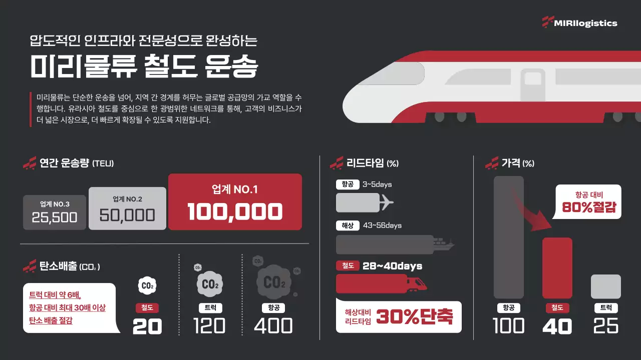 빨강 모던 물류 정보 전달