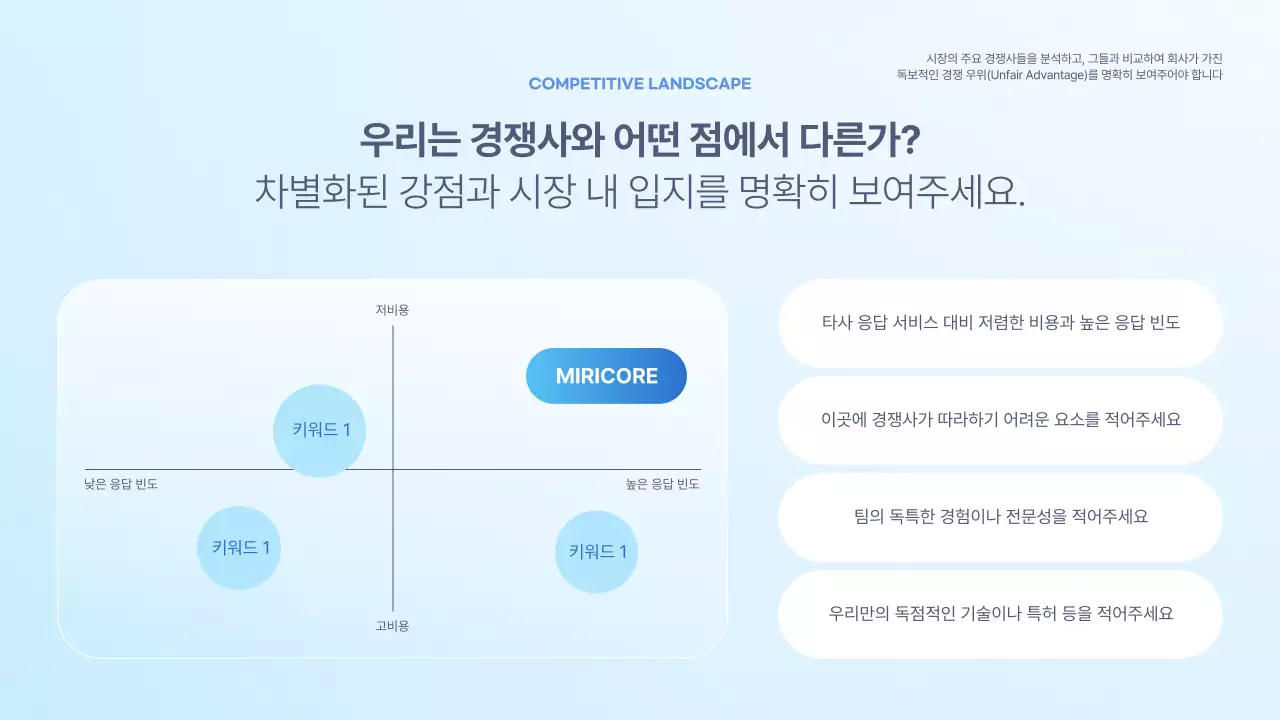 하늘색 모던 투자 보고서 IR