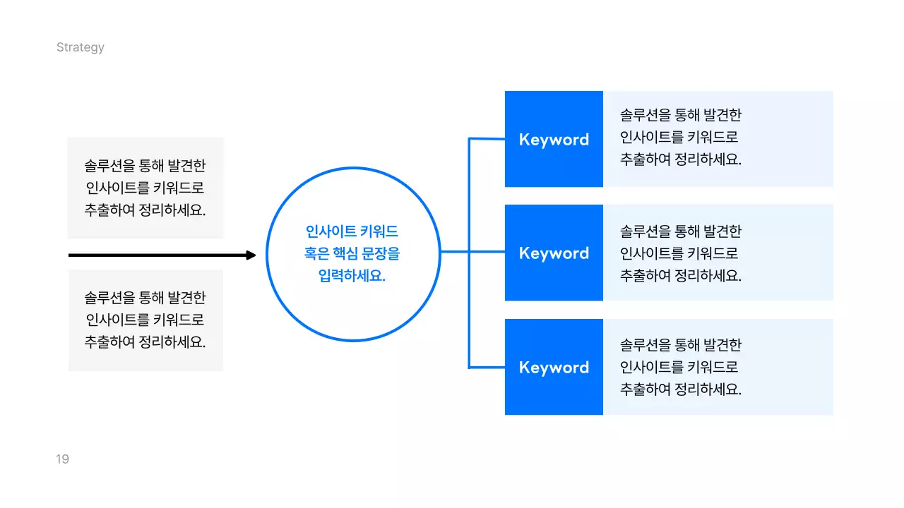 파랑 모던 프로젝트 리서치 발표