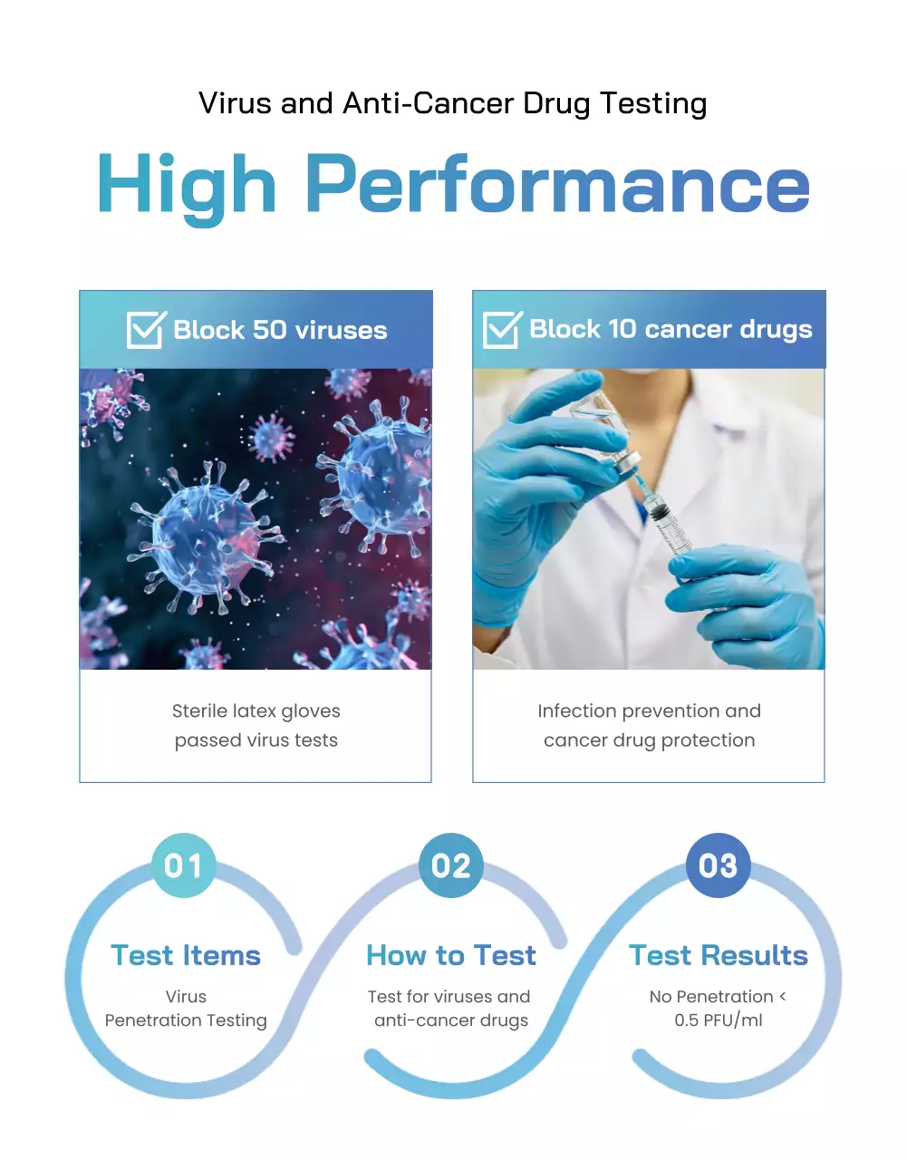 blue modern medical promotion