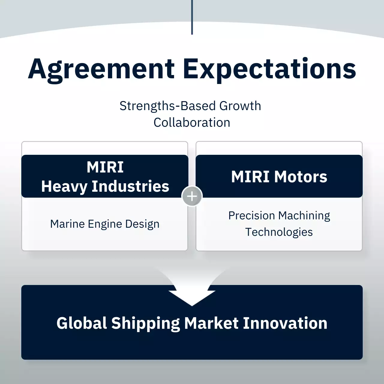 orange industrial marine business