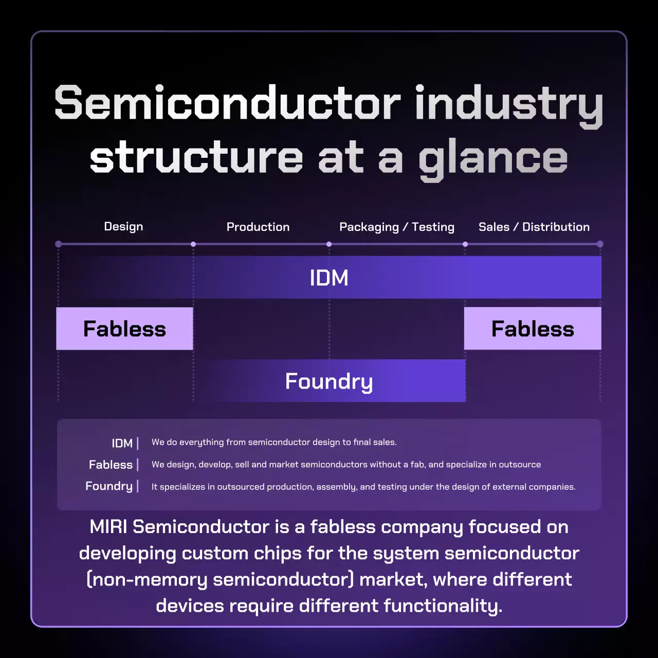 purple modern semiconductor guide