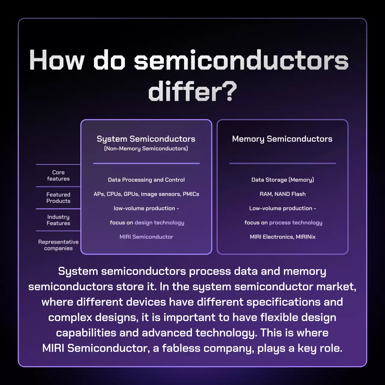 purple modern semiconductor guide