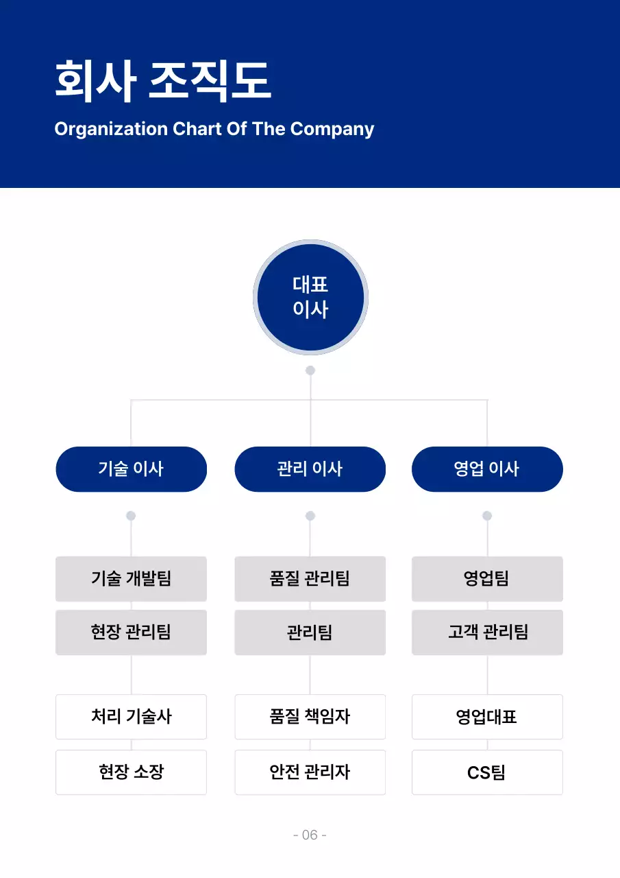 파랑 심플 건설 문서