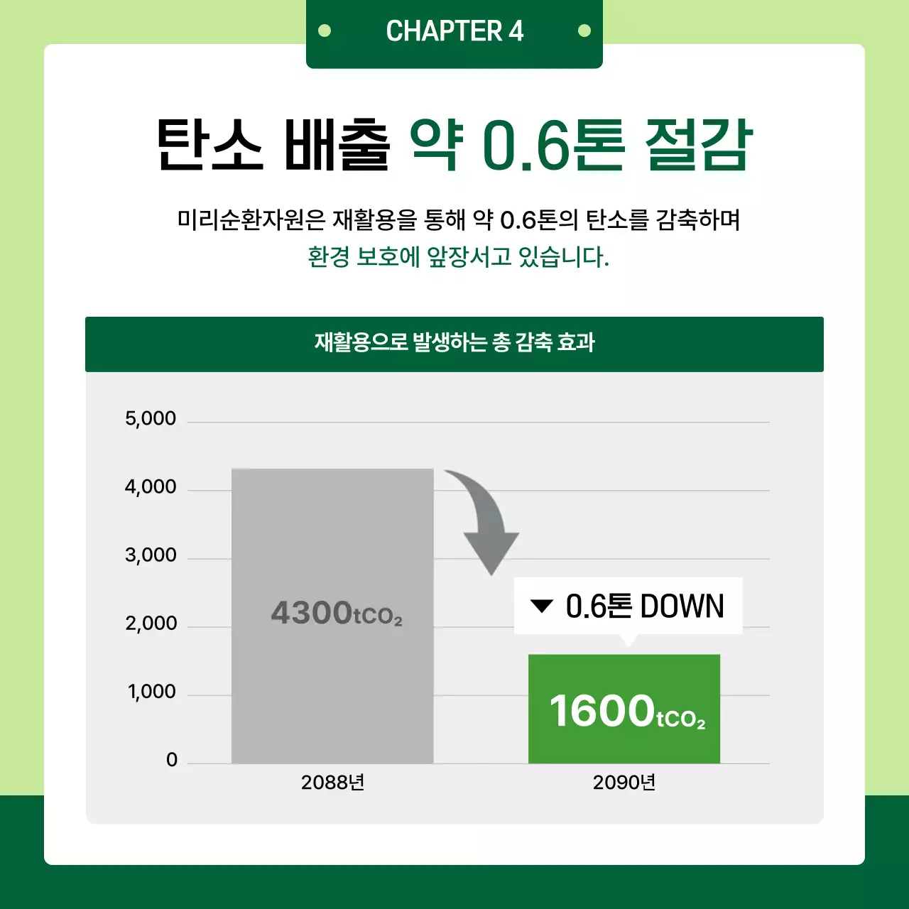 연두 심플 환경 캠페인