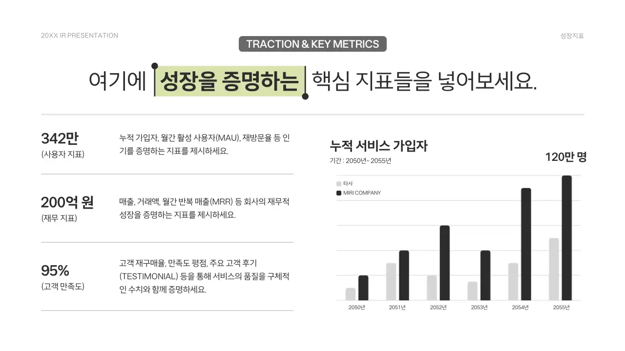 연두 심플 투자유치 정보 전달