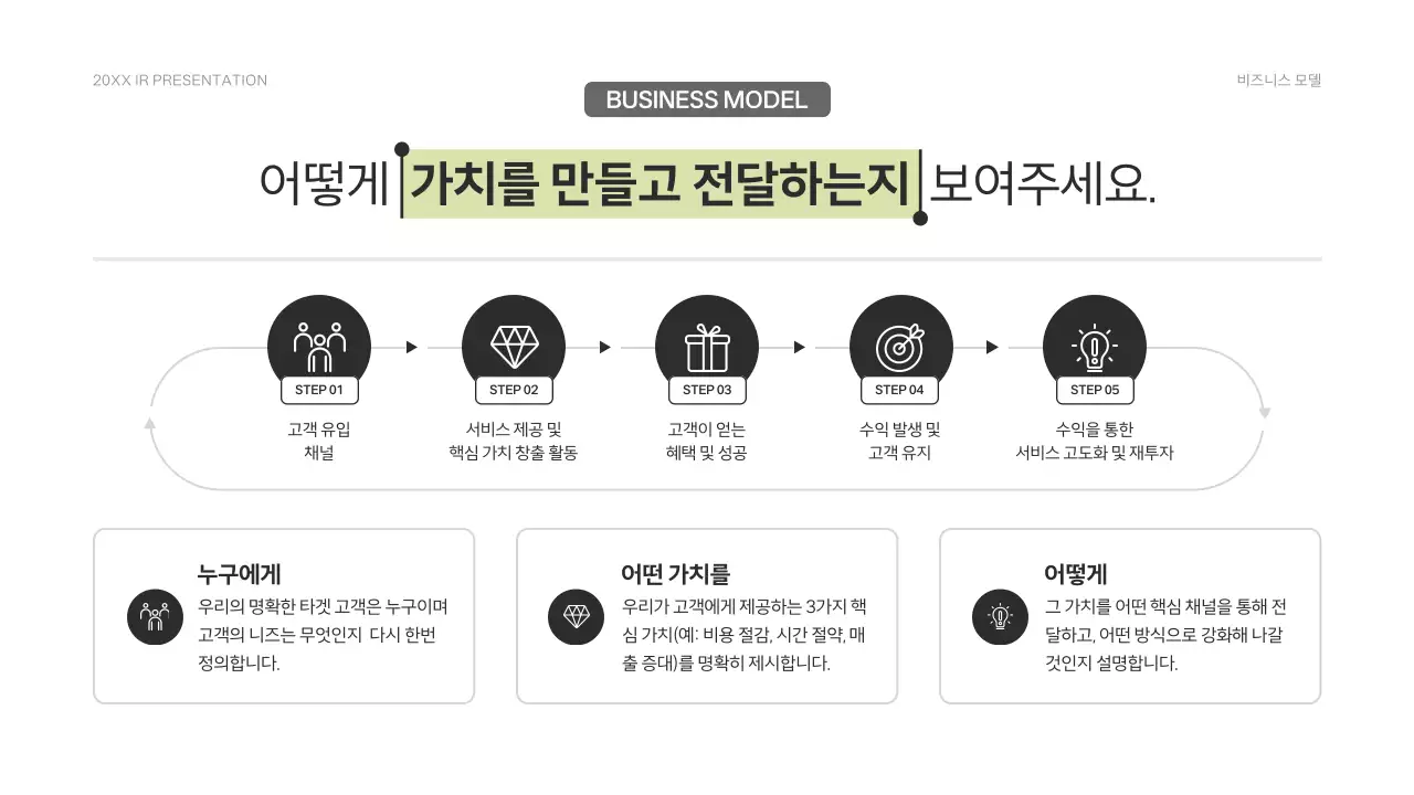 연두 심플 투자유치 정보 전달