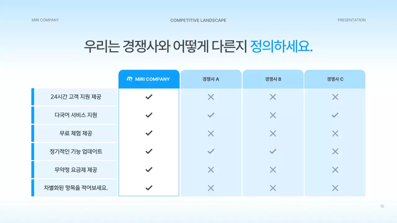 하늘색 깔끔 스타트업 설명서