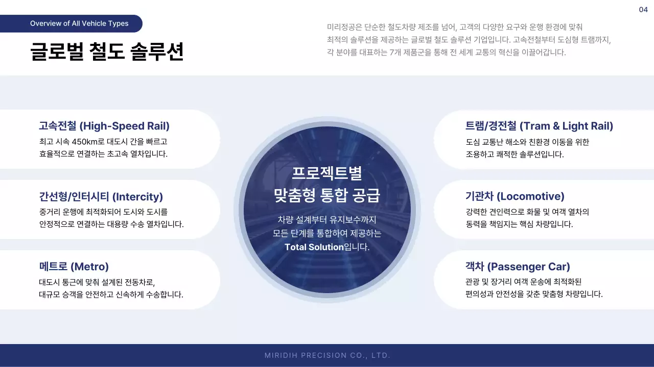 회색 모던 철도 보고서