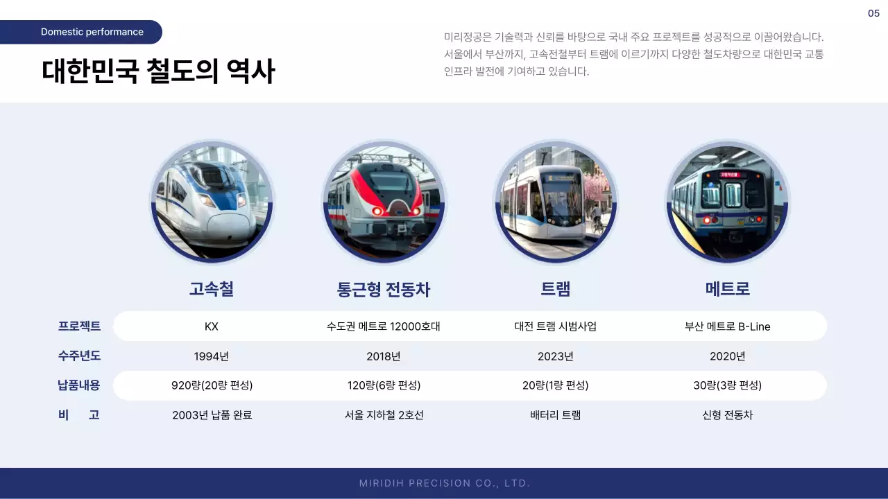 회색 모던 철도 보고서