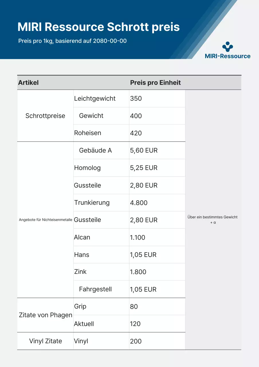 Blue Clean Preislisteninformationen