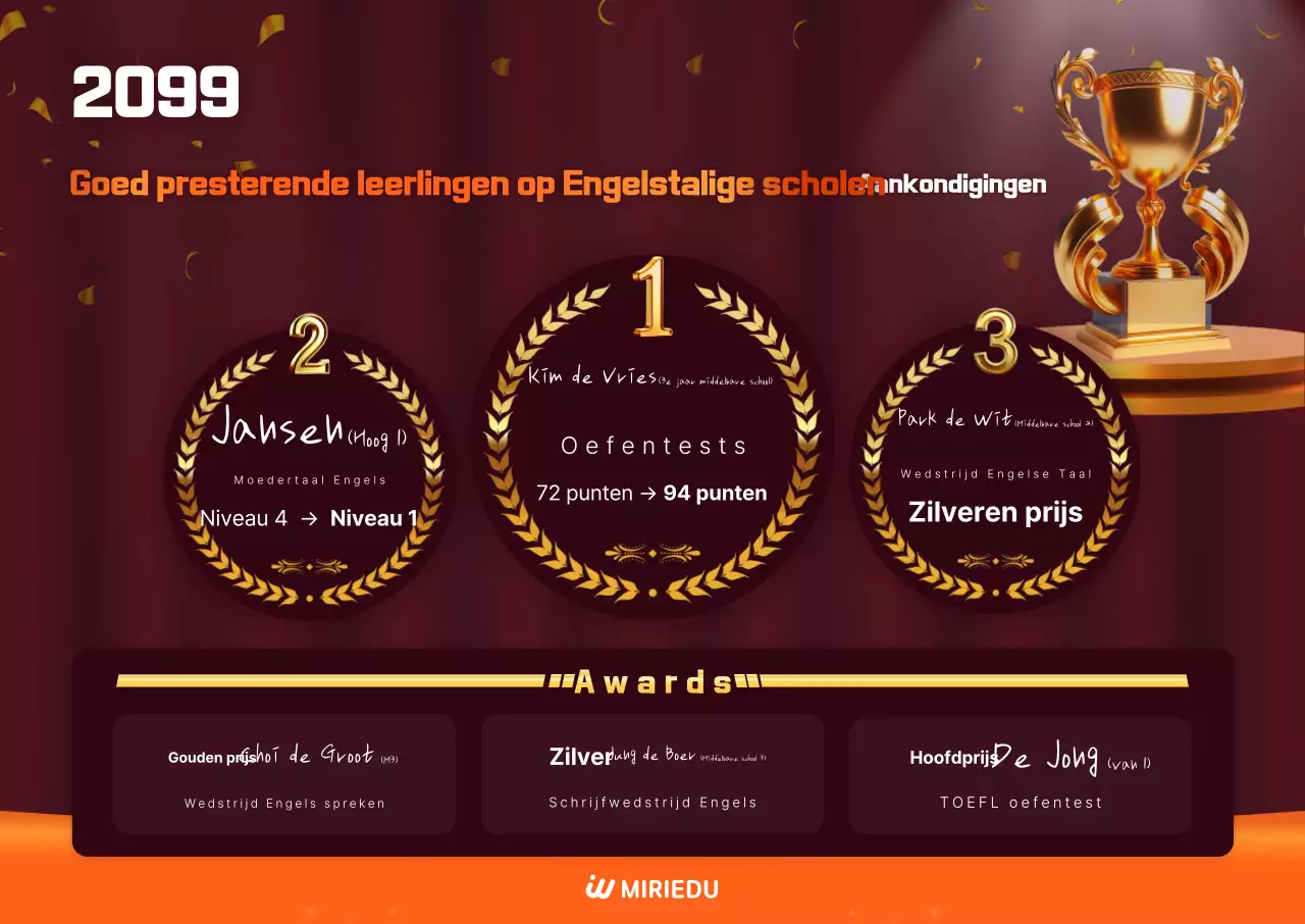 Oranje Geavanceerd Trainingsevenement