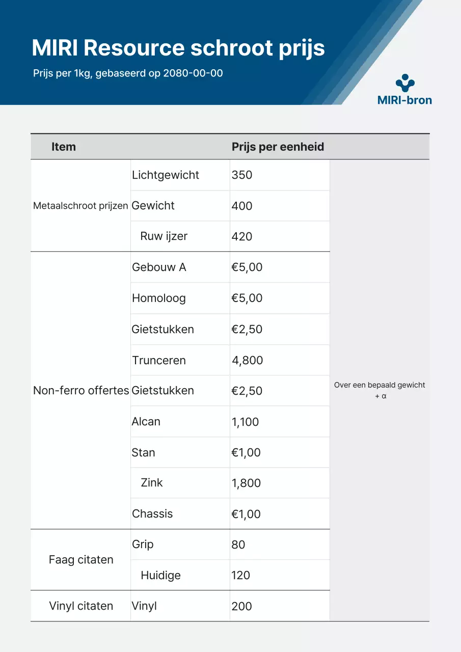Blue Clean Prijslijst Informatie