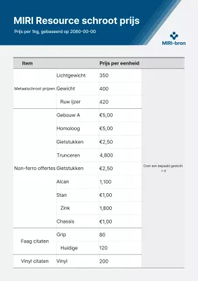 Blue Clean Prijslijst Informatie