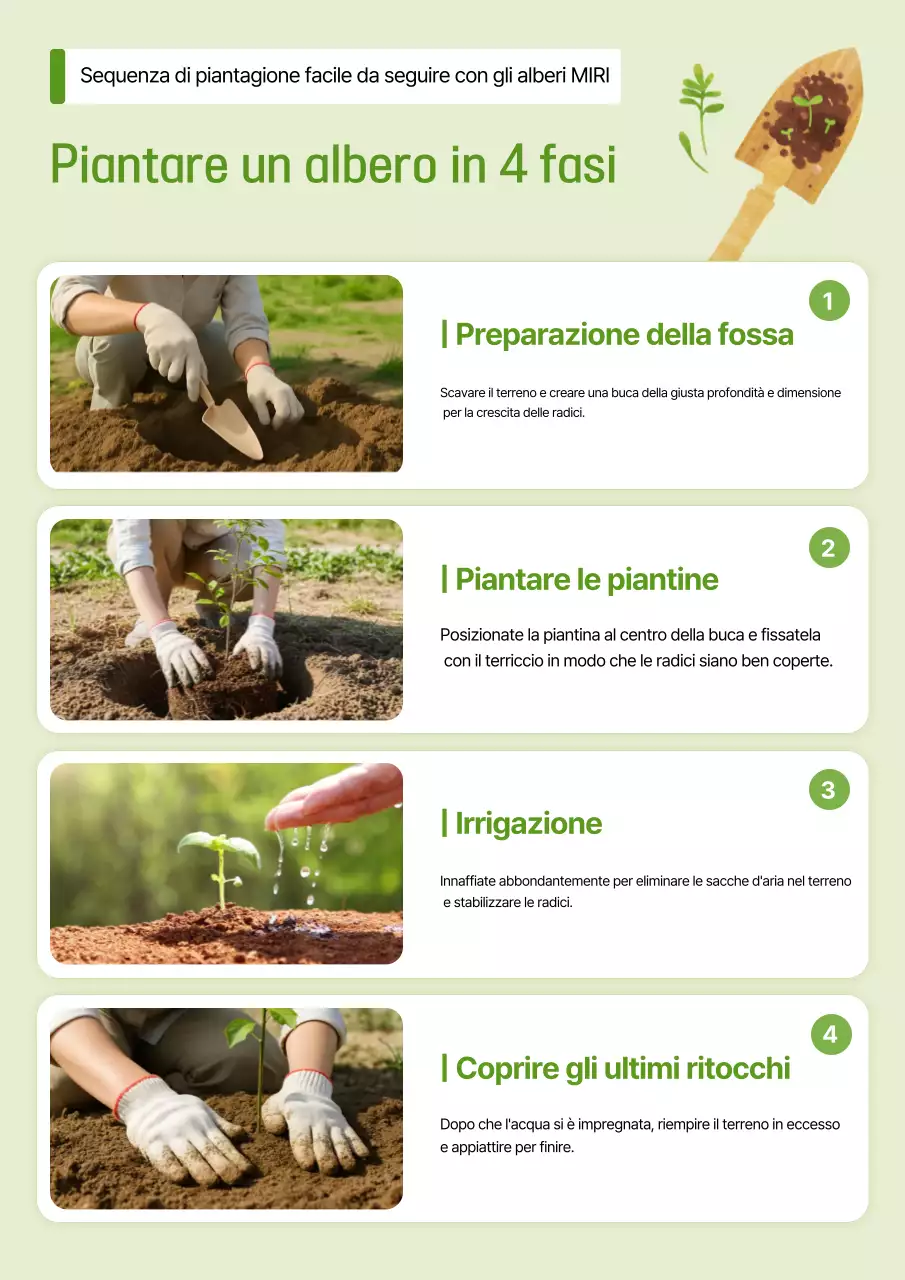 Manuale di giardinaggio semplice e verde