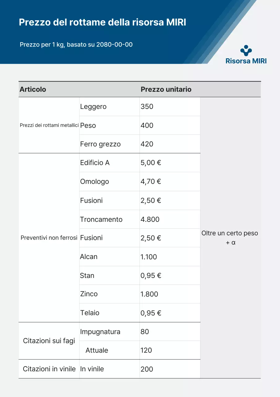Informazioni sul listino prezzi Blue Clean
