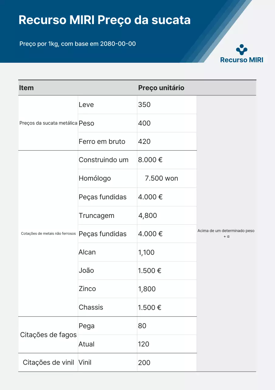 Informações da lista de preços da Blue Clean