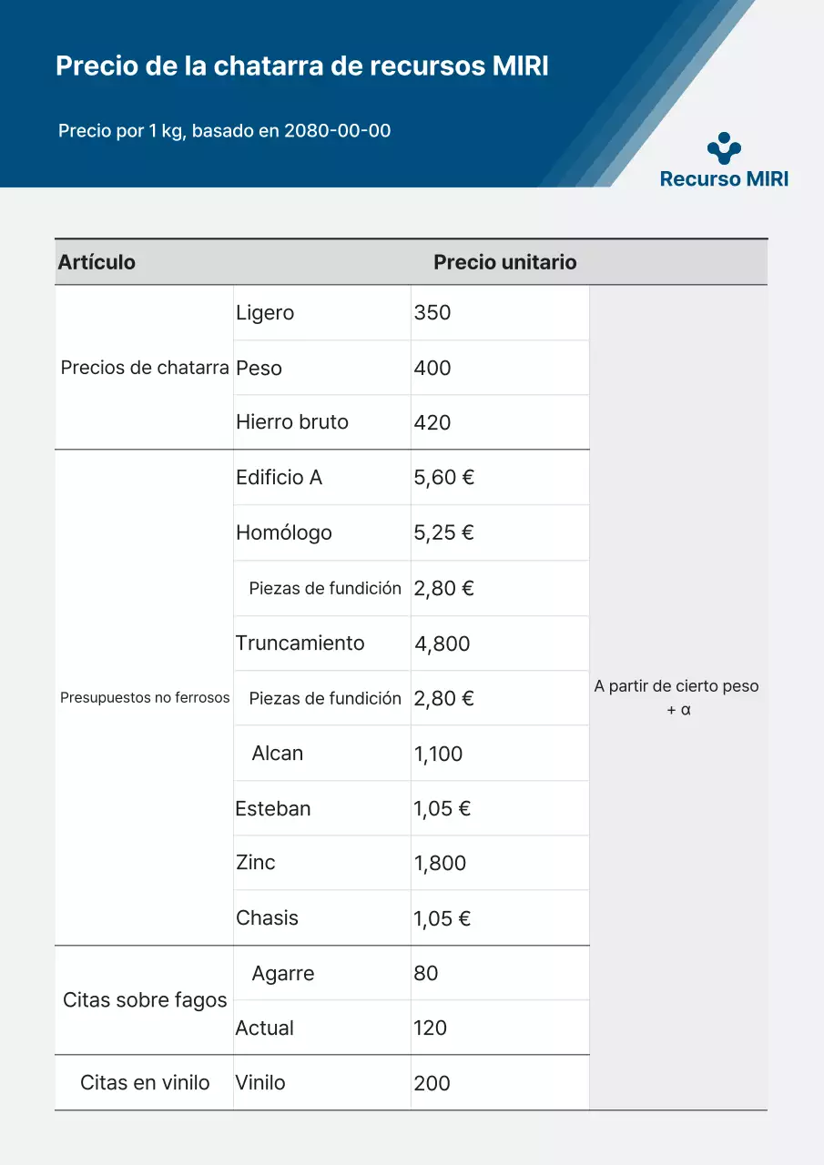 Información de la lista de precios de Blue Clean